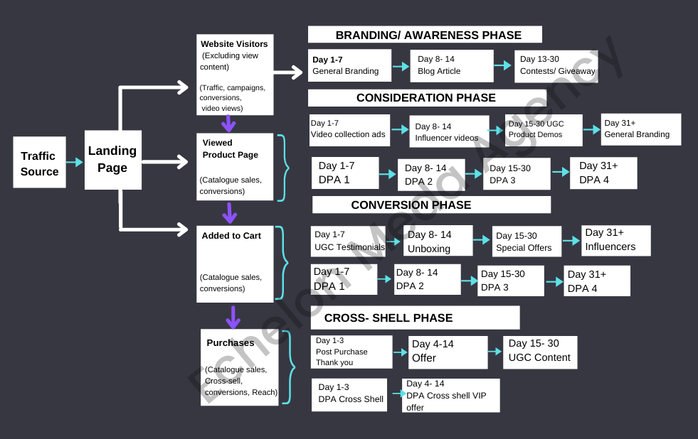 Ecommerce marketing agency